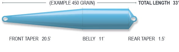 Superflo Scandi Compact | Airflo