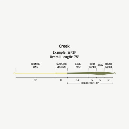 Premier Creek Line | Rio