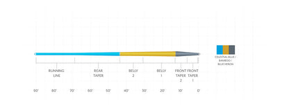 Amplitude Smooth Trout | Scientific Anglers