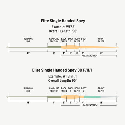 Rio Elite Single-Handed Spey