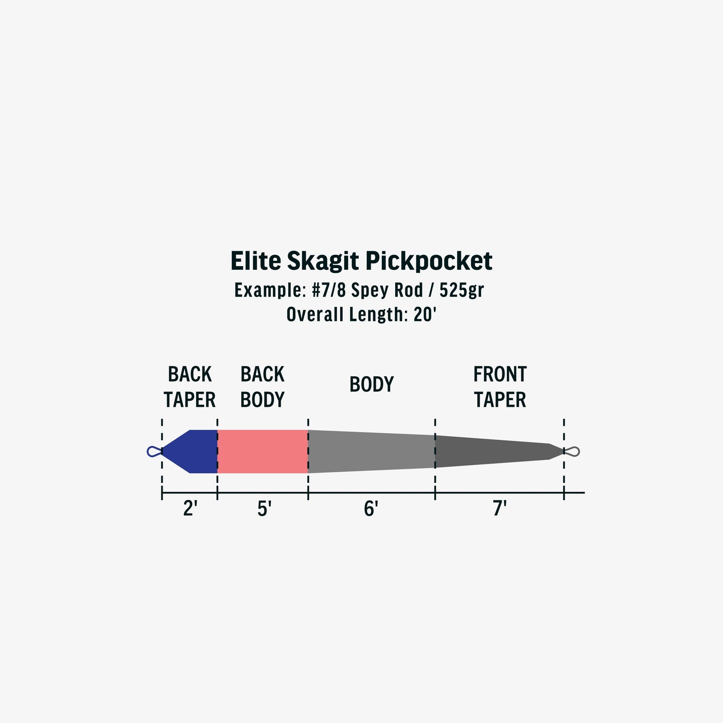 Elite Skagit Pickpocket