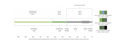 Sonar Titan Triple Density Line Chart